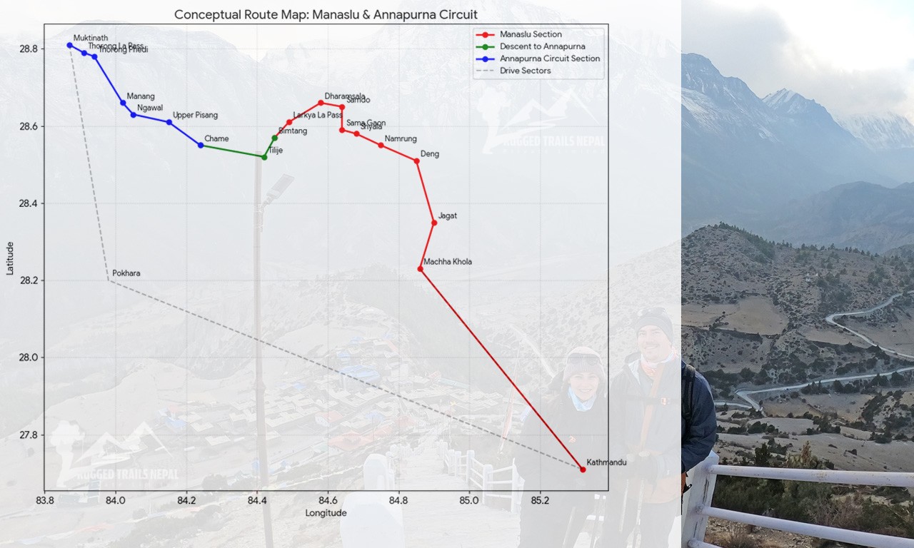 Conceptual route map of the Manaslu and Annapurna Circuit Trek starting and ending in Kathmandu.